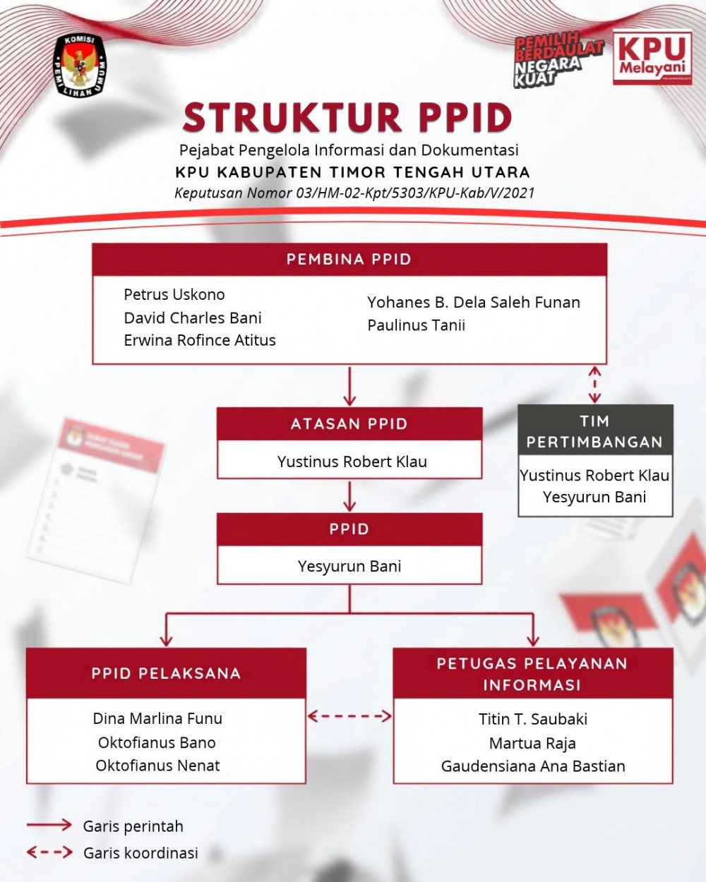 tampilan selamat datang